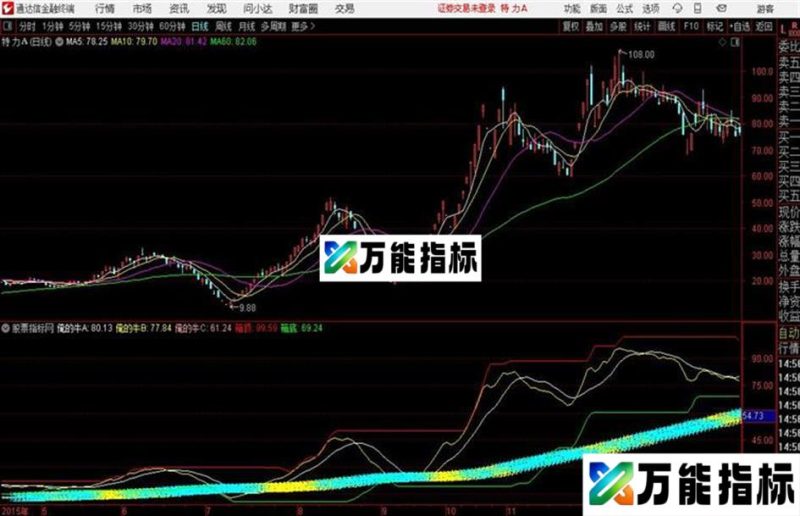 通达信公式明确买卖副图 EA-万能指标公式