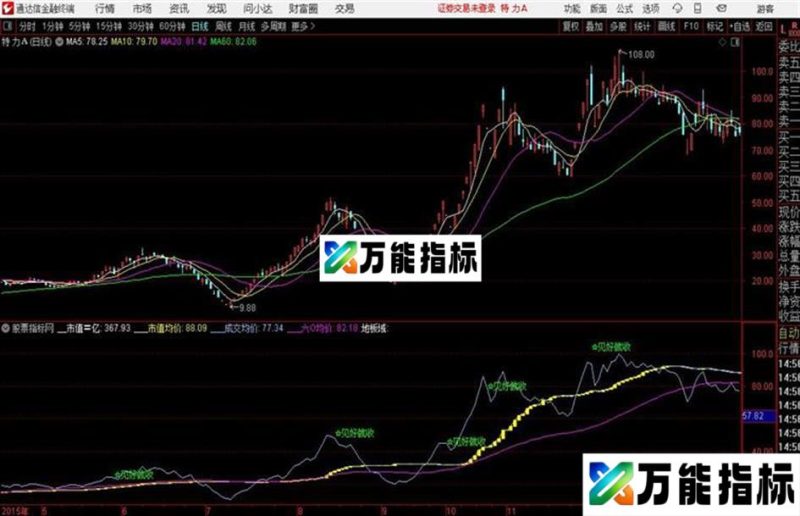 通达信公式流通市值主图 EA-万能指标公式