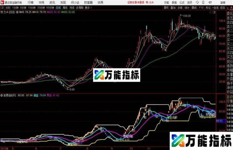通达信公式傻瓜式操作主图 EA-万能指标公式