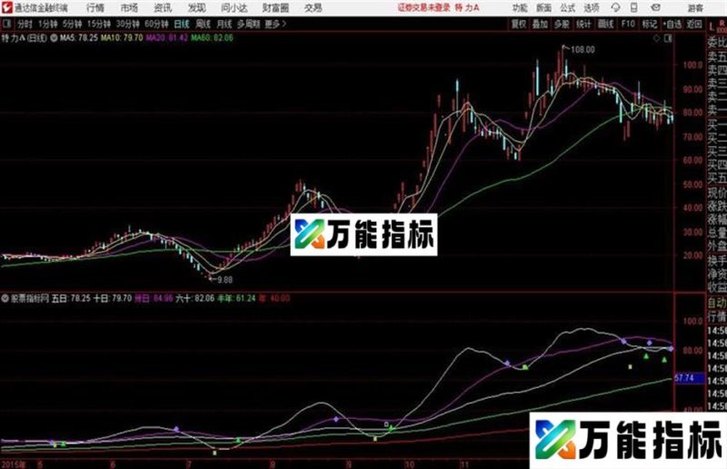 容维创富通达信公式 主图 源码附图 EA-万能指标公式