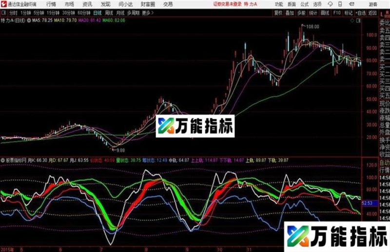 量价筹副图通达信公式 主图 源码附图 EA-万能指标公式