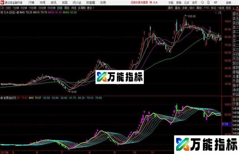 通达信公式实用看盘主图 EA-万能指标公式