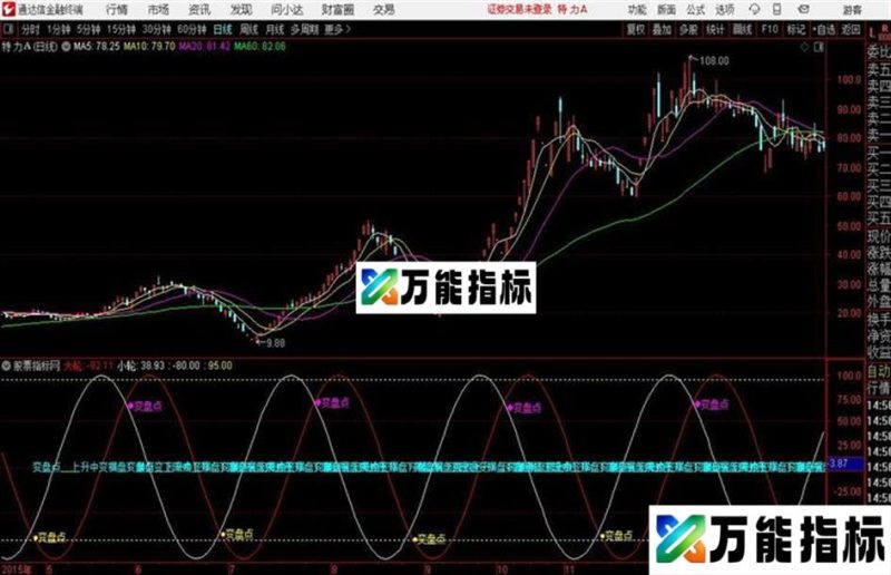 布林发轮通达信公式 主图 源码附图 EA-万能指标公式