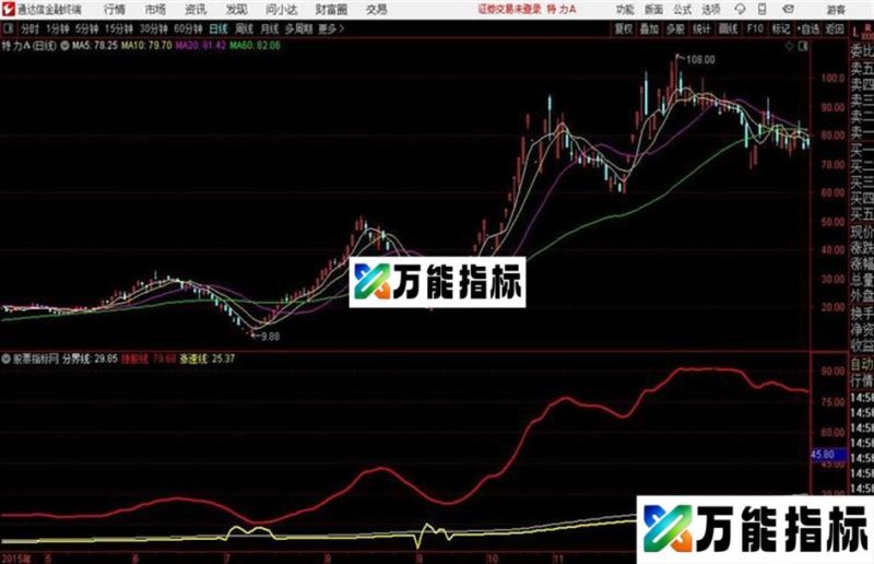 新捉妖战法通达信公式 主图 源码附图 EA-万能指标公式