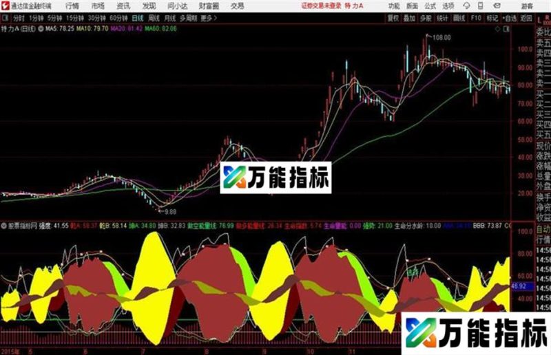 通达信公式超级龙脉太极图 EA-万能指标公式
