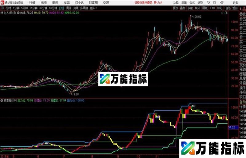 通达信公式宝塔支撑阻力主图 EA-万能指标公式