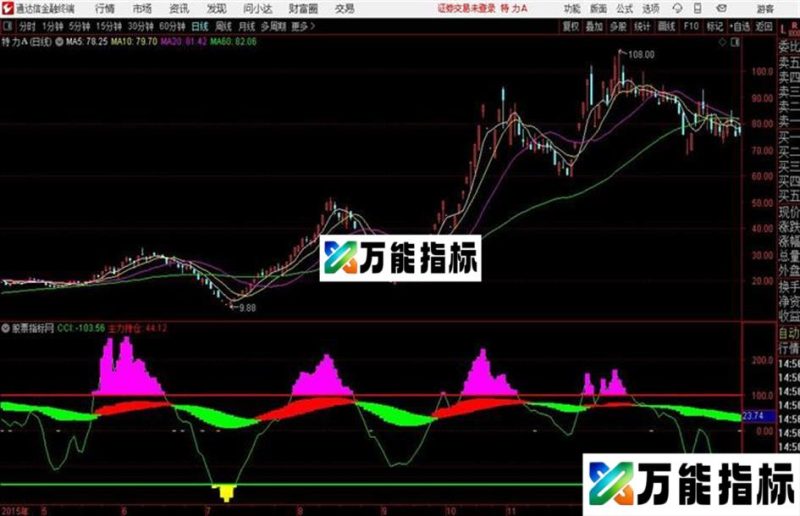 CCI爆发通达信/同花顺公式 副图 源码附图 EA-万能指标公式