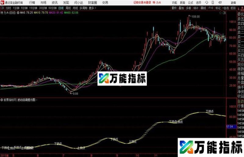 慧眼2号主图通达信公式 主图 源码附图 EA-万能指标公式