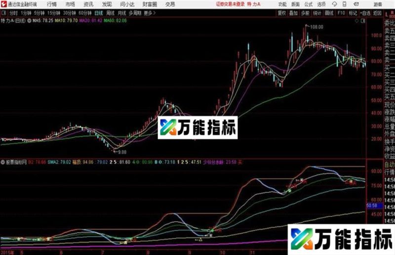 通达信公式六大买点出击主图 EA-万能指标公式