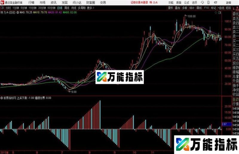 经典幅图通达信公式 副图 源码附图 EA-万能指标公式