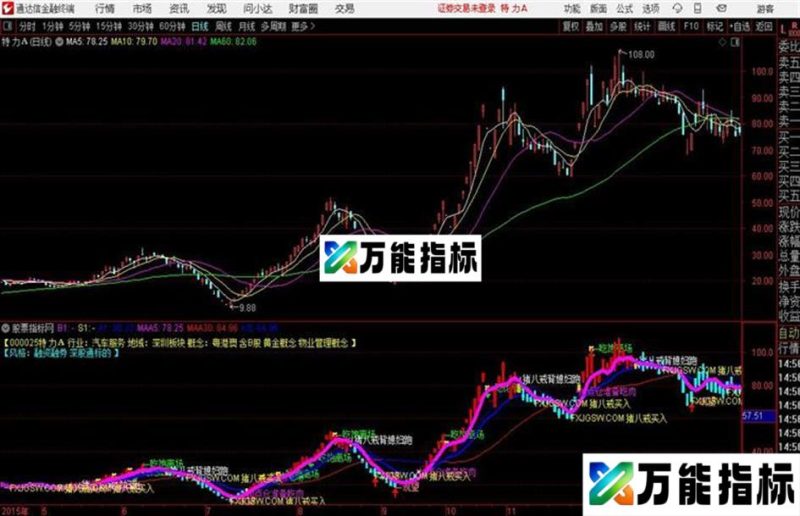 猪八戒买入主图分享一个波段买卖的指标准确性请各位验证 EA-万能指标公式