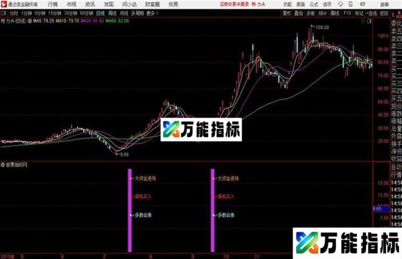 通达信大资金进场 EA-万能指标公式