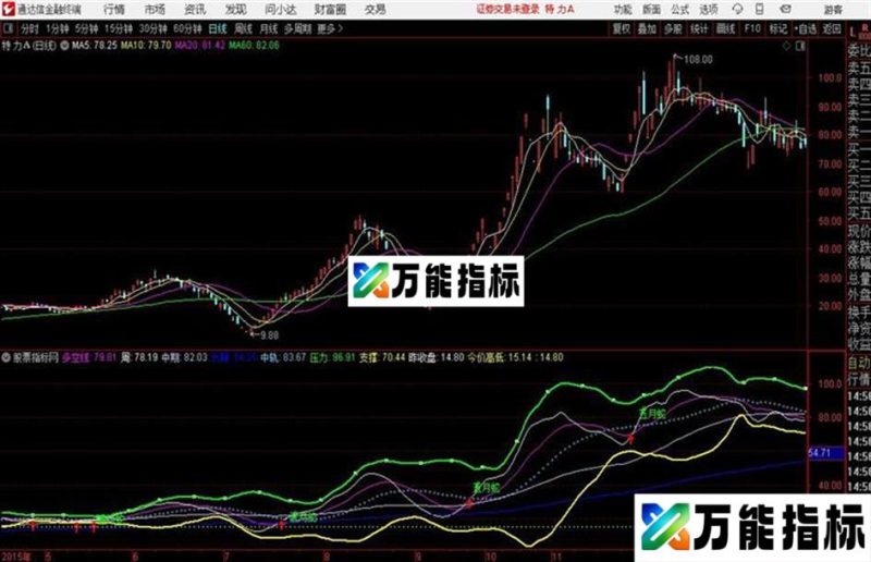 通达信布林带研判主图 EA-万能指标公式