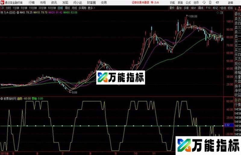 波段指标通达信公式 副图 源码附图 EA-万能指标公式
