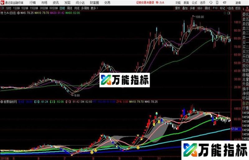 通达信公式1号主图 EA-万能指标公式