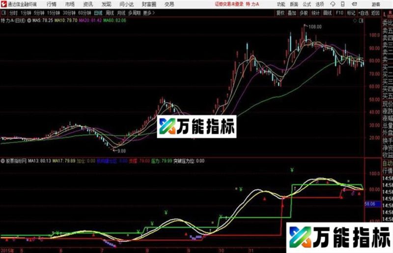 通达信公式操盘高手主图 EA-万能指标公式
