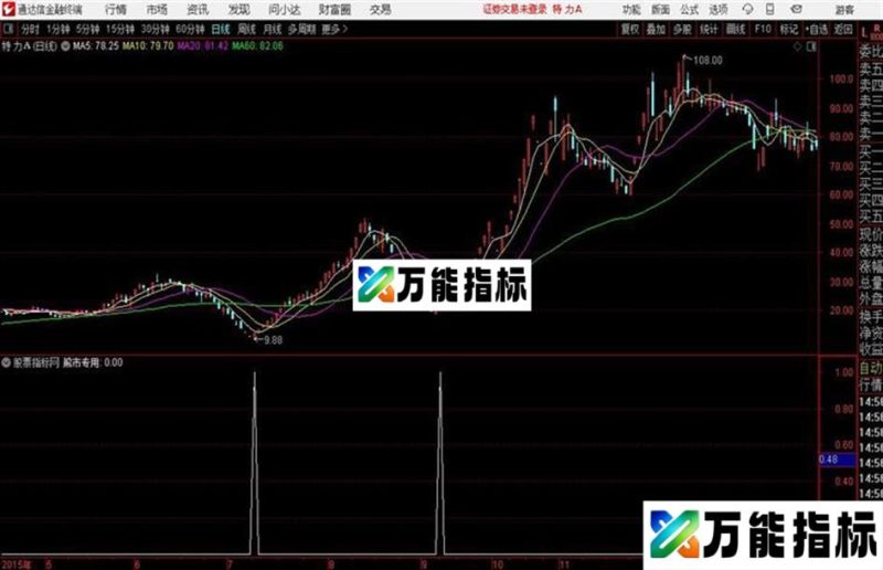 通达信公式熊市专用——熊市有此指标足矣 EA-万能指标公式