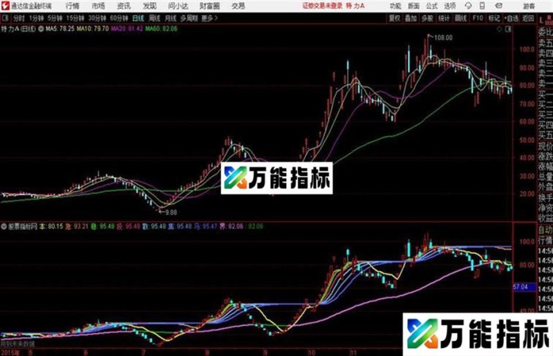 通达信公式粘与发主图 EA-万能指标公式