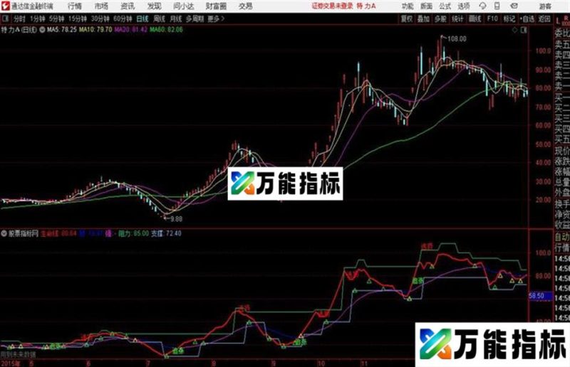 通达信公式短线快枪手 EA-万能指标公式