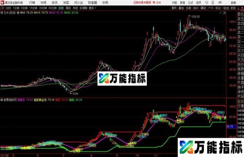 机构K线通达信公式 副图 源码附图 EA-万能指标公式