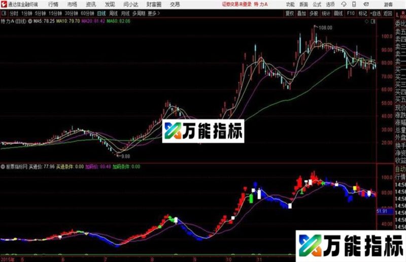 通达信买卖洗盘空仓主图 EA-万能指标公式
