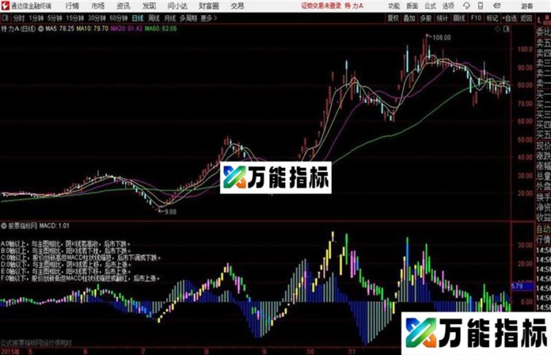 通达信公式 富力提示对比副图 EA-万能指标公式
