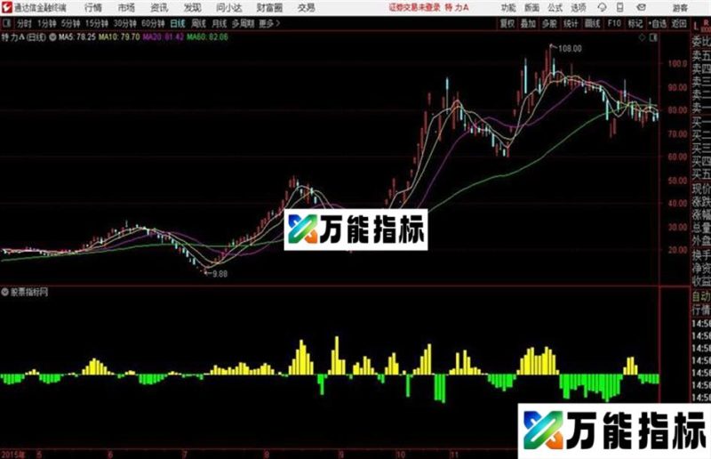 通达信公式 机构持仓量副图 EA-万能指标公式
