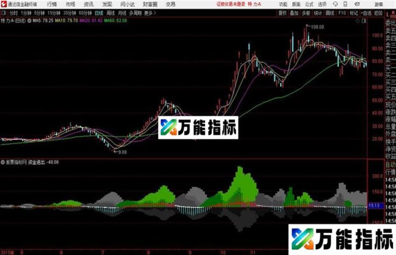 美如画通达信公式 副图 源码附图 EA-万能指标公式