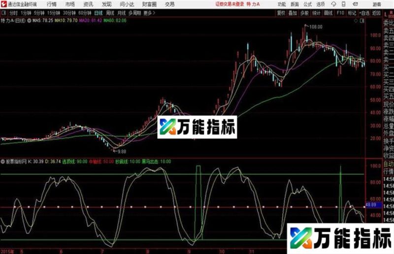黑马出击通达信公式 副图 源码附图 EA-万能指标公式