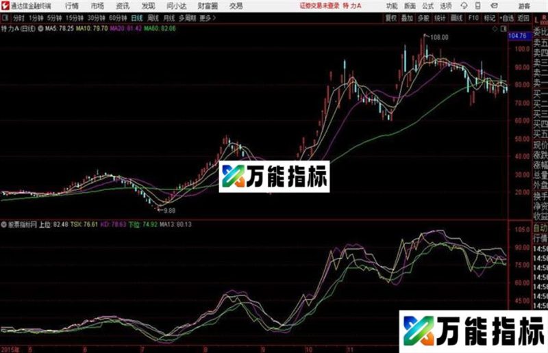 陶氏公式通达信公式 副图 源码附图 EA-万能指标公式