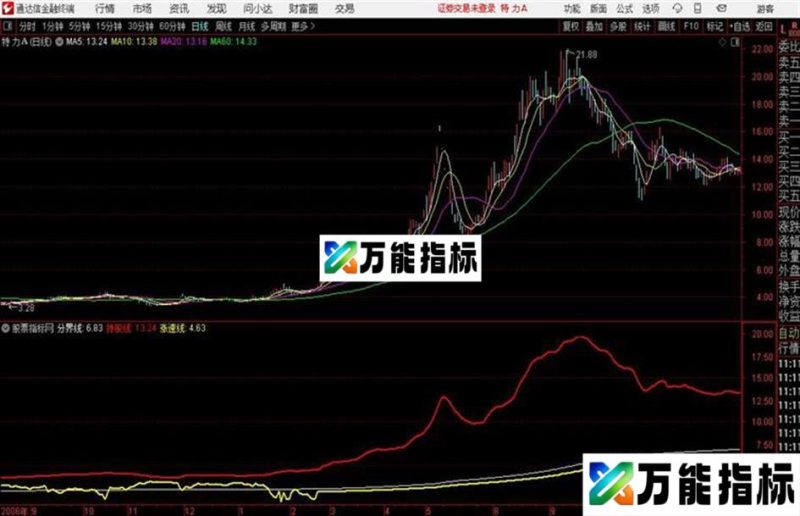 通达信公式〖新捉妖战法〗读后感 EA-万能指标公式