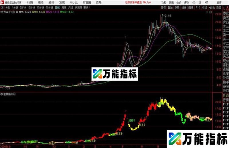 通达信怀玉格格主图 EA-万能指标公式