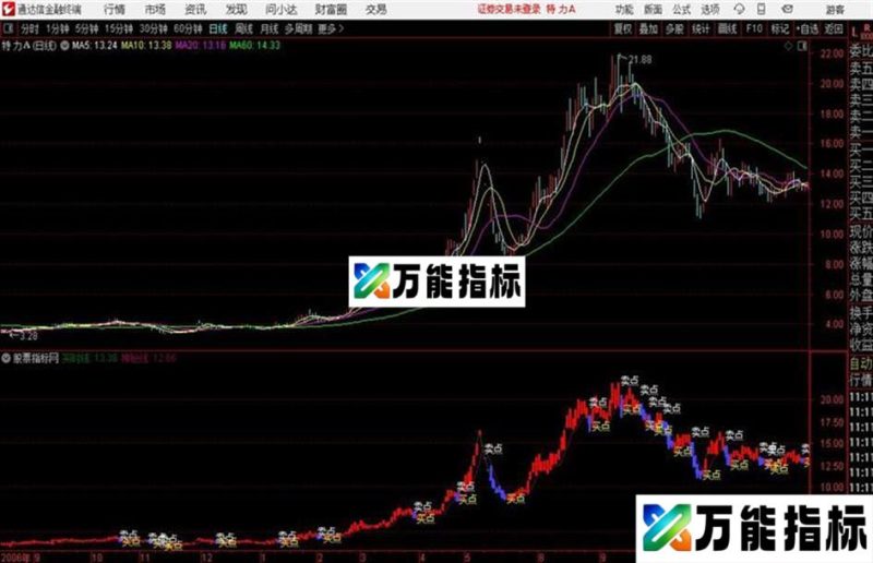通达信公式四方力道主图 EA-万能指标公式