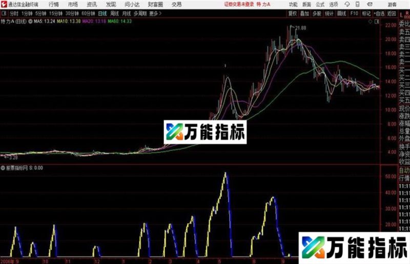 通达信公式短线逃顶副图 EA-万能指标公式
