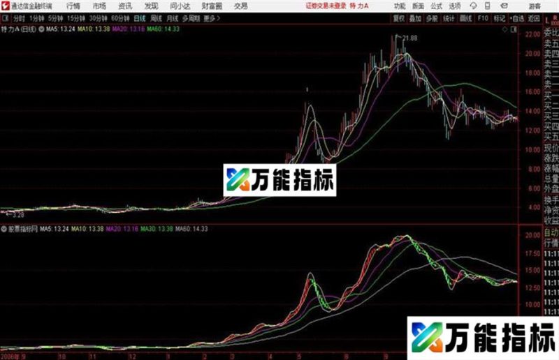 通达信公式青铜主图 EA-万能指标公式