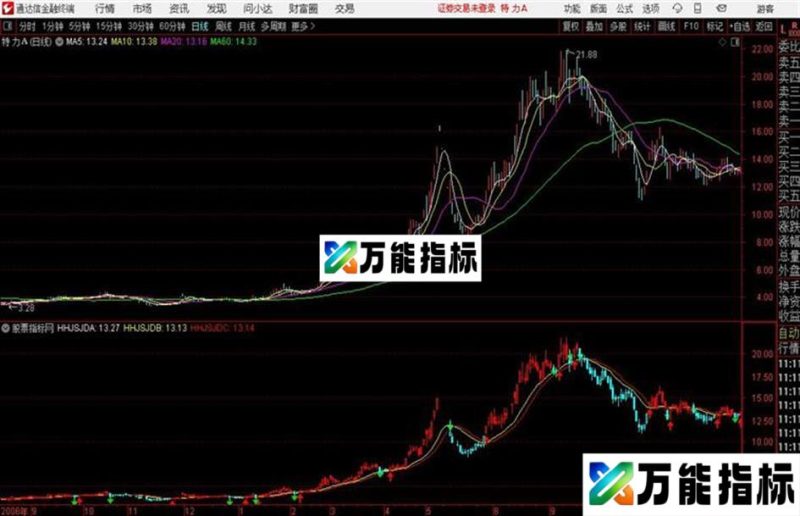 双线主图通达信公式 主图 源码附图无加密 EA-万能指标公式