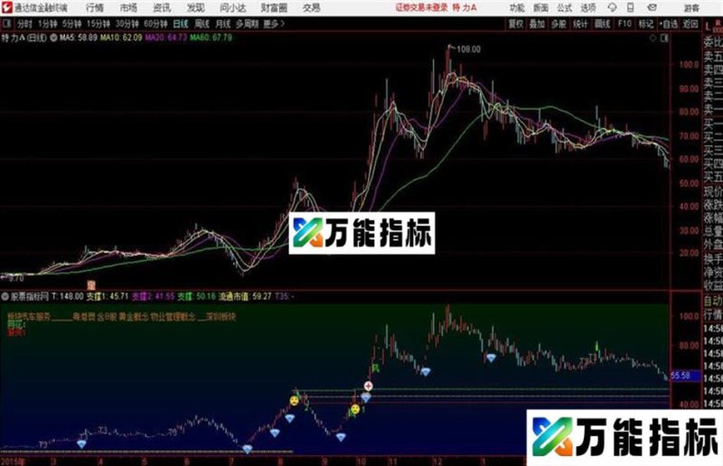 通达信三元主图墨轩寻牛 打破传统 EA-万能指标公式