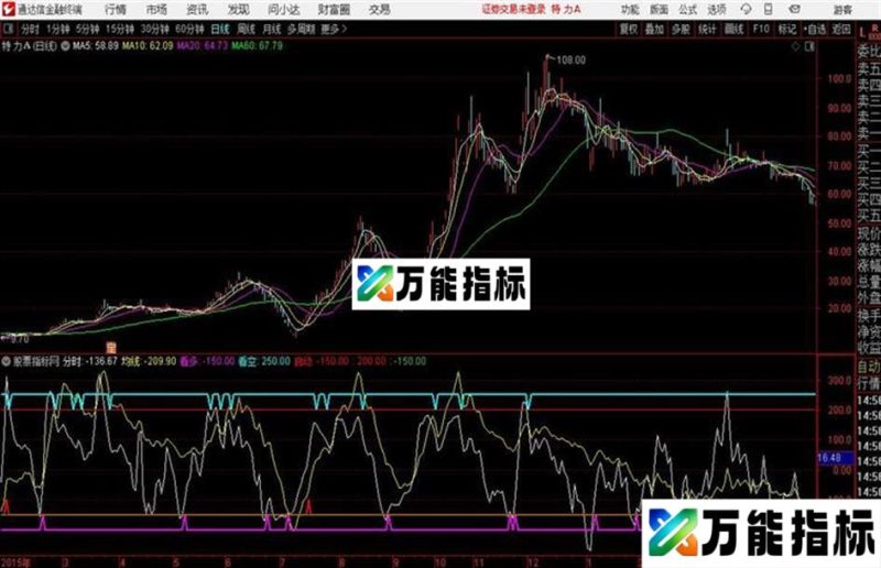 通达信时空均线图分时均线、看多看空、启动点位一目了然一切尽在图中 EA-万能指标公式