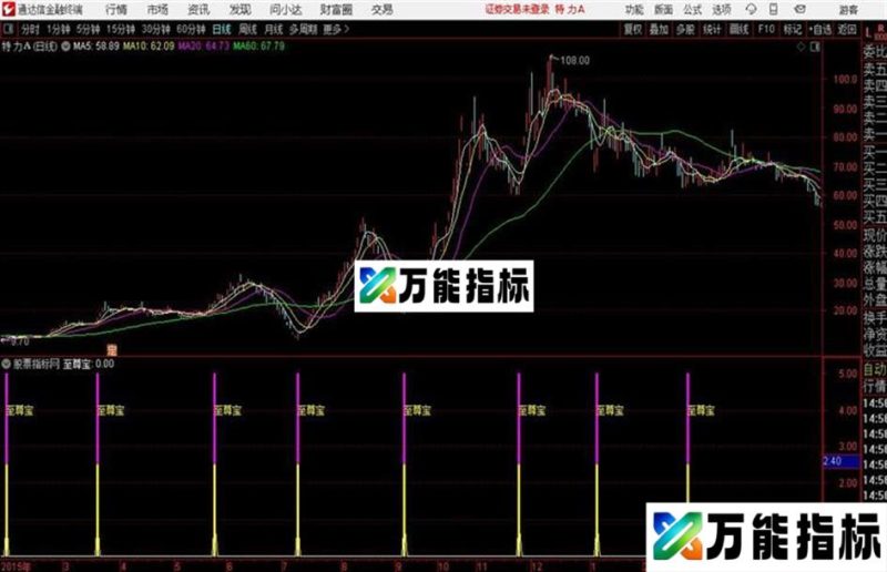 至尊宝 经典的抄底类指标副图+选股指标 EA-万能指标公式