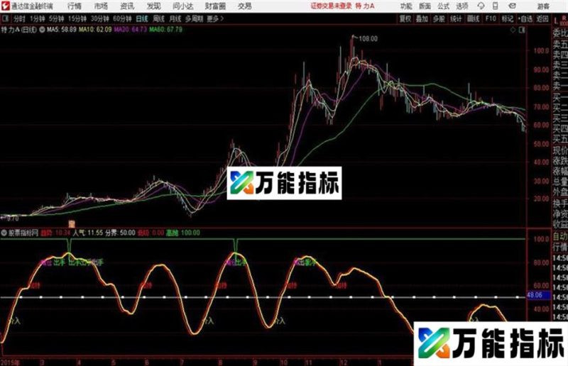 通达信人气趋势副图 指标源码 EA-万能指标公式