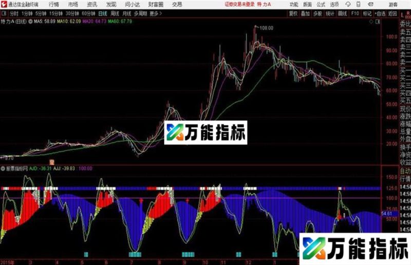 通达信〖仙人引路〗副图 指标源码 EA-万能指标公式