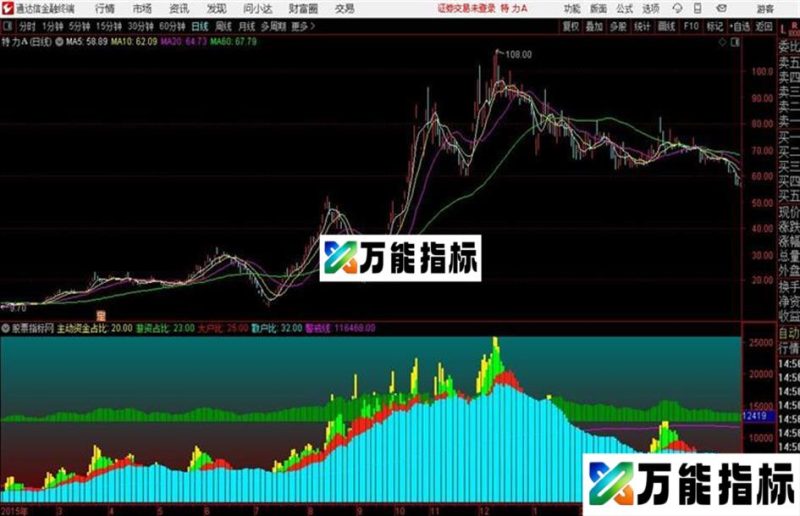 通达信庄散对弈副图指标 源码 EA-万能指标公式