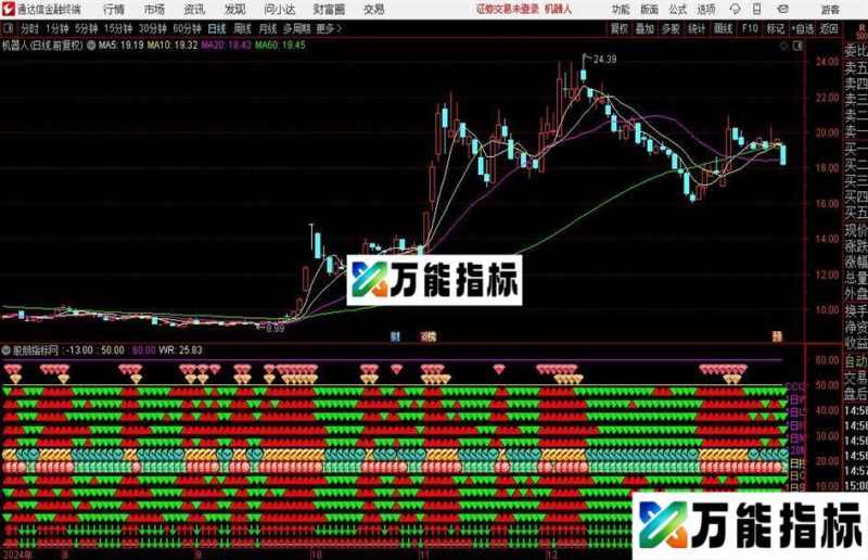 通达信牛熊多空指标公式 EA-万能指标公式