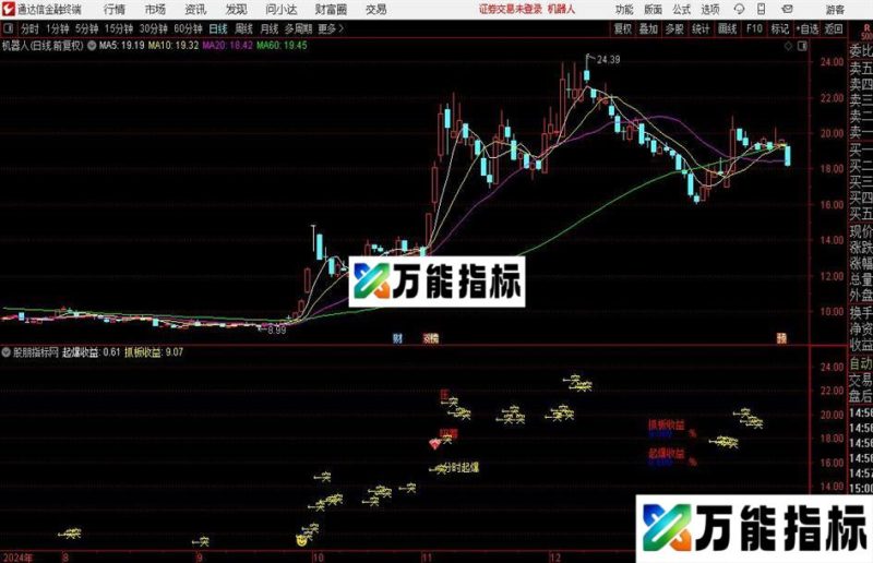 通达信AI量化分时主图指标公式 EA-万能指标公式