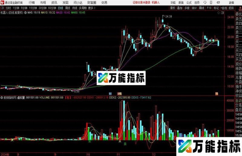 通达信欧奈尔量能指标公式 EA-万能指标公式
