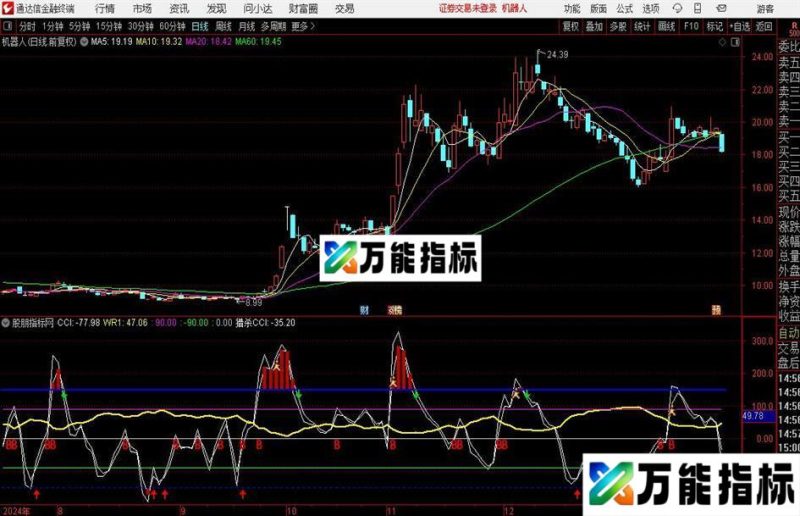 通达信猎杀CCI指标公式 EA-万能指标公式