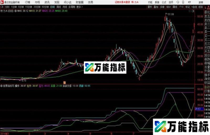 通达信公式支撑压力B主图 EA-万能指标公式