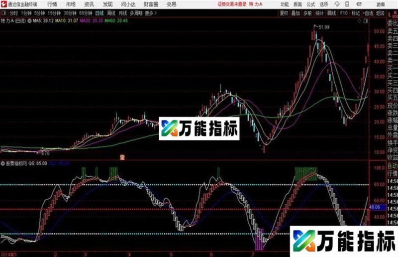 通达信公式三合副图 EA-万能指标公式