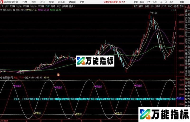 通达信布林发轮源码副图贴图实战性公式 EA-万能指标公式