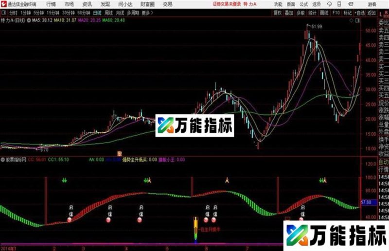 主升浪通达信公式 副图 源码附图 EA-万能指标公式